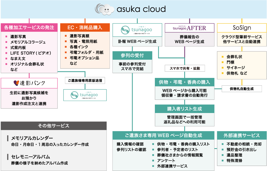 主要サービス一覧