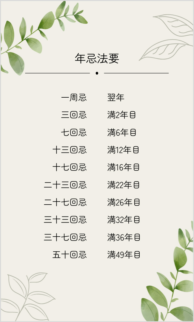 年忌表（仏式）