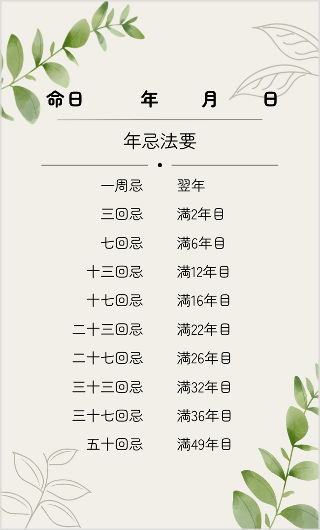 年忌表（命日欄あり）
