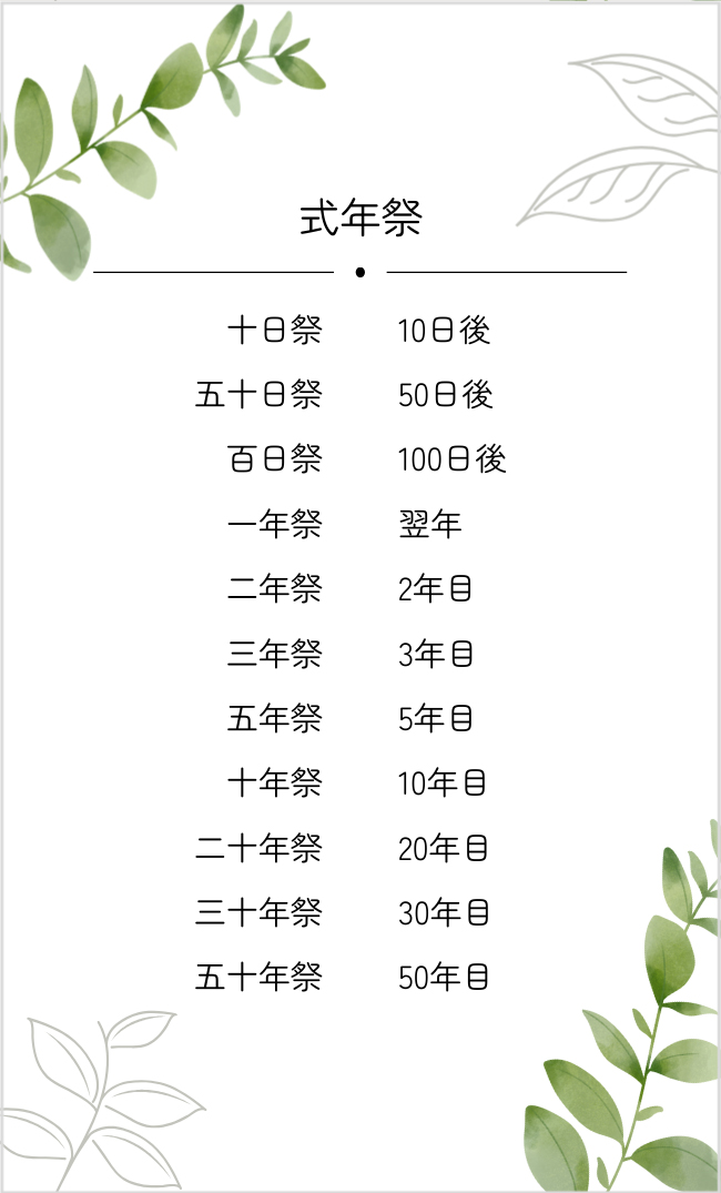 式年祭（神式）