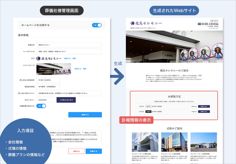 葬儀社様管理画面・生成されたWebサイト