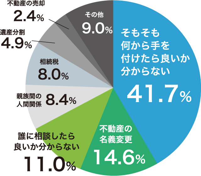 アンケート結果